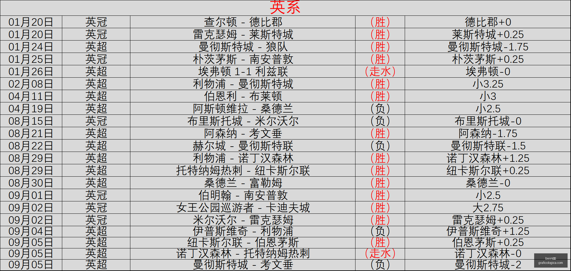 独家爆料,拜仁豪掷,亿欧求购阿,bwin体育,bwin平台,体育娱乐,bwin娱乐,体育竞猜