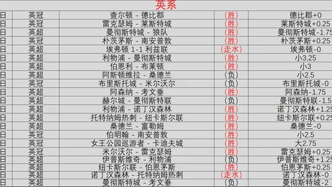 独家爆料：拜仁豪掷1亿欧求购阿劳霍，巴塞罗那却婉拒出售